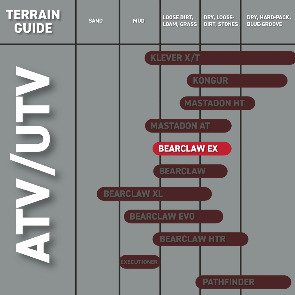 Kenda Bearclaw EX K573 - 26x12-12 Rear Tire for All Terrain (ATV), UTV, and Side by Side (SxS) Vehicles - 6-Ply - Bear Claw EX 26x12x12